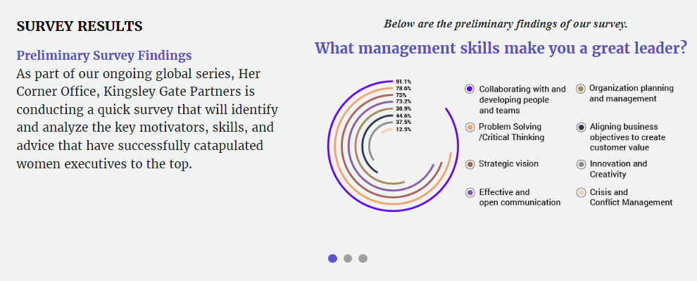 Survey Results
