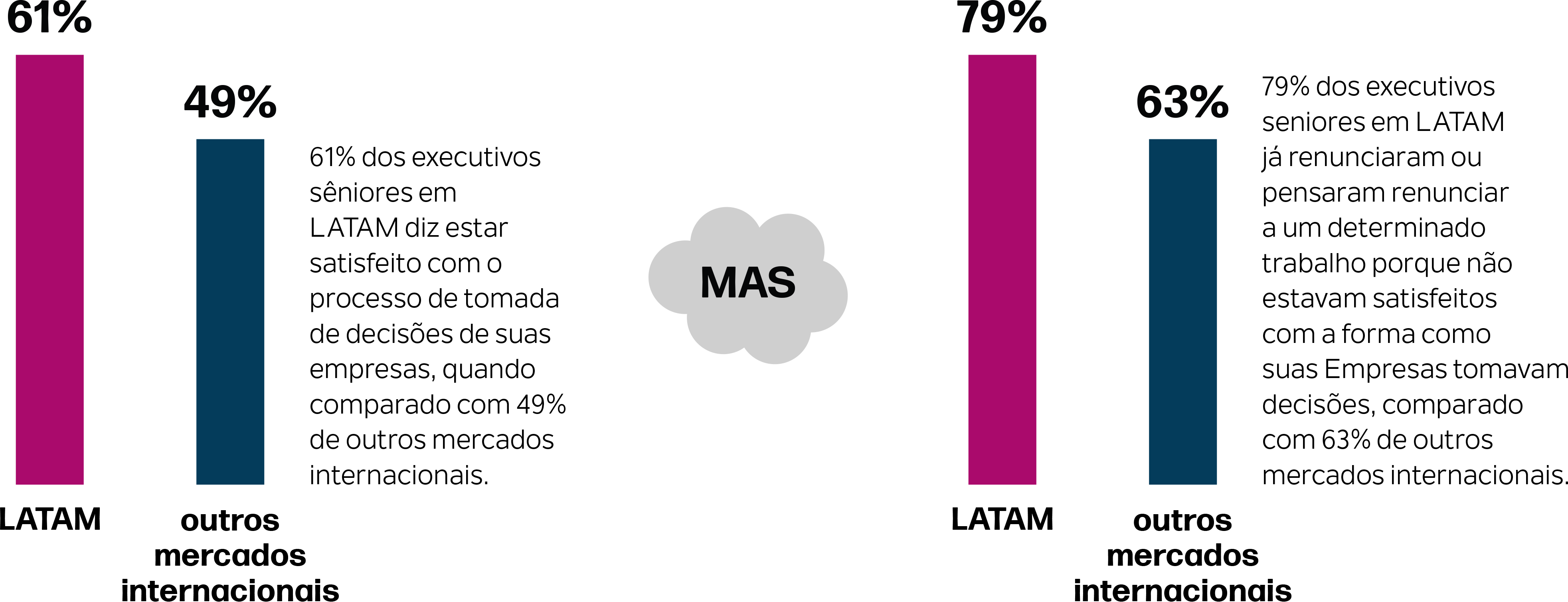 Latam article graph1