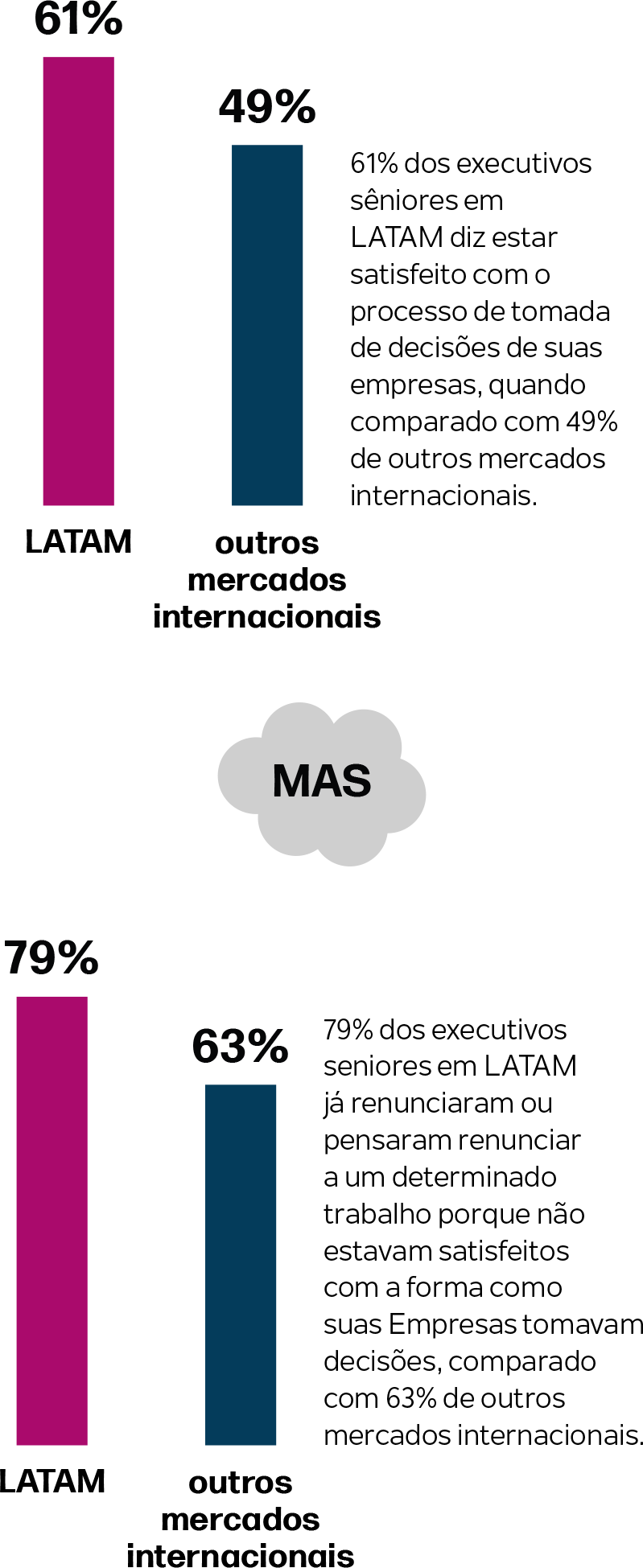 Latam article  responsive graph1