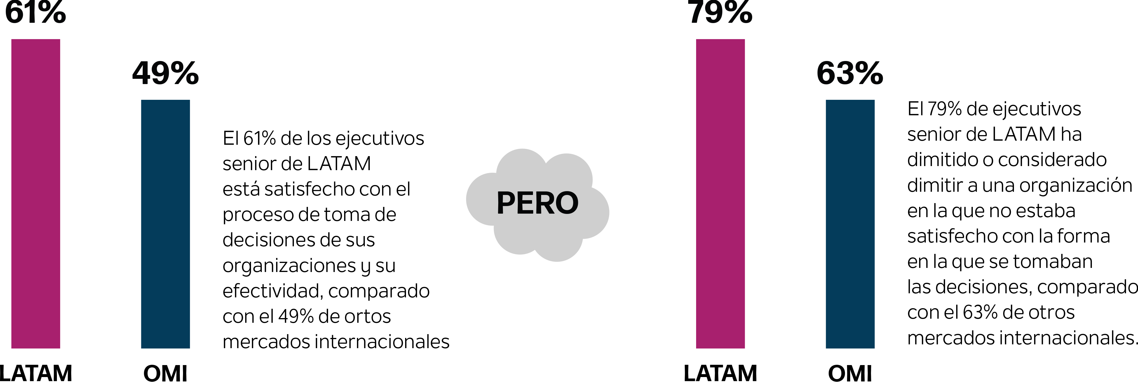 Latam article graph1