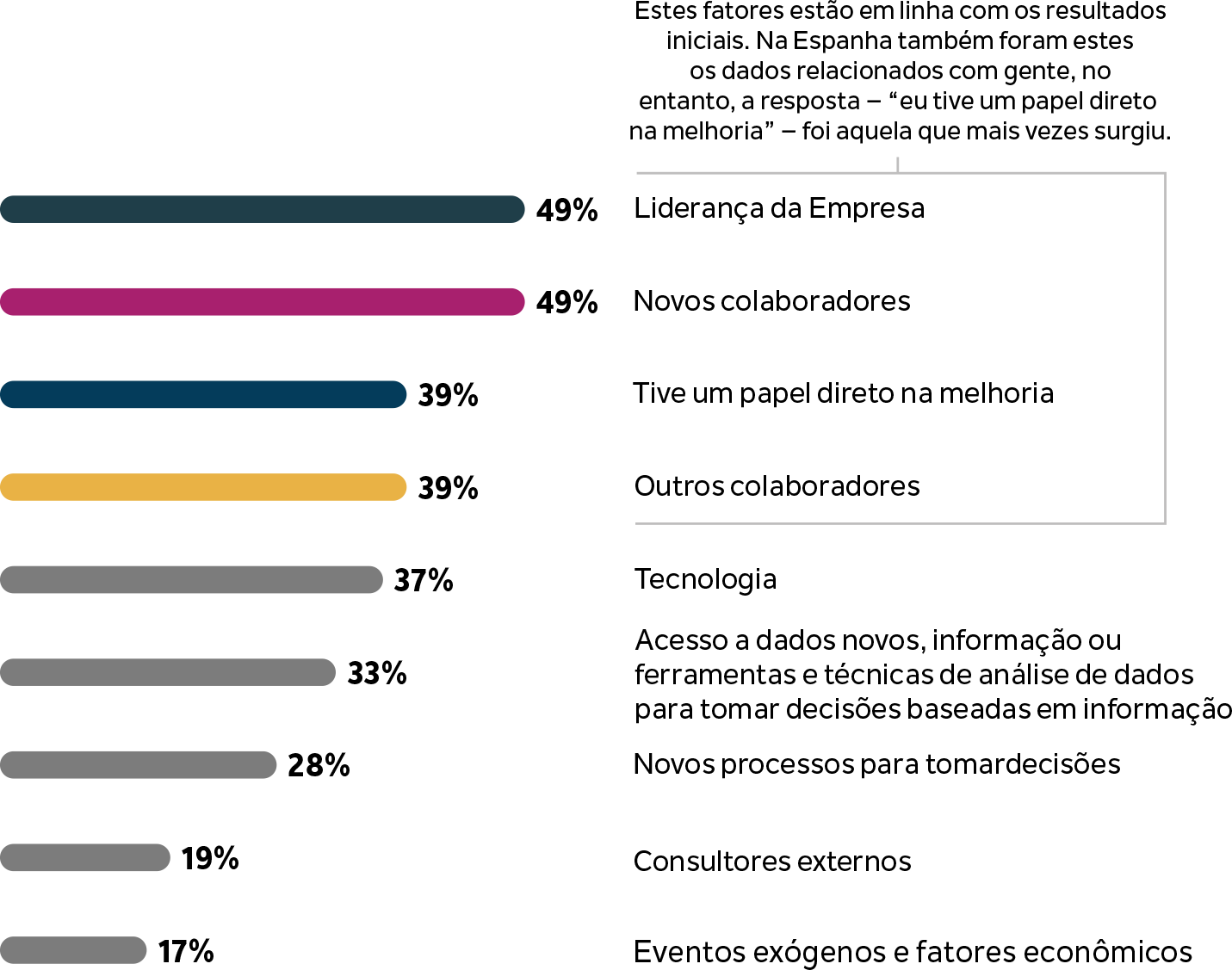 Latam article  responsive graph2