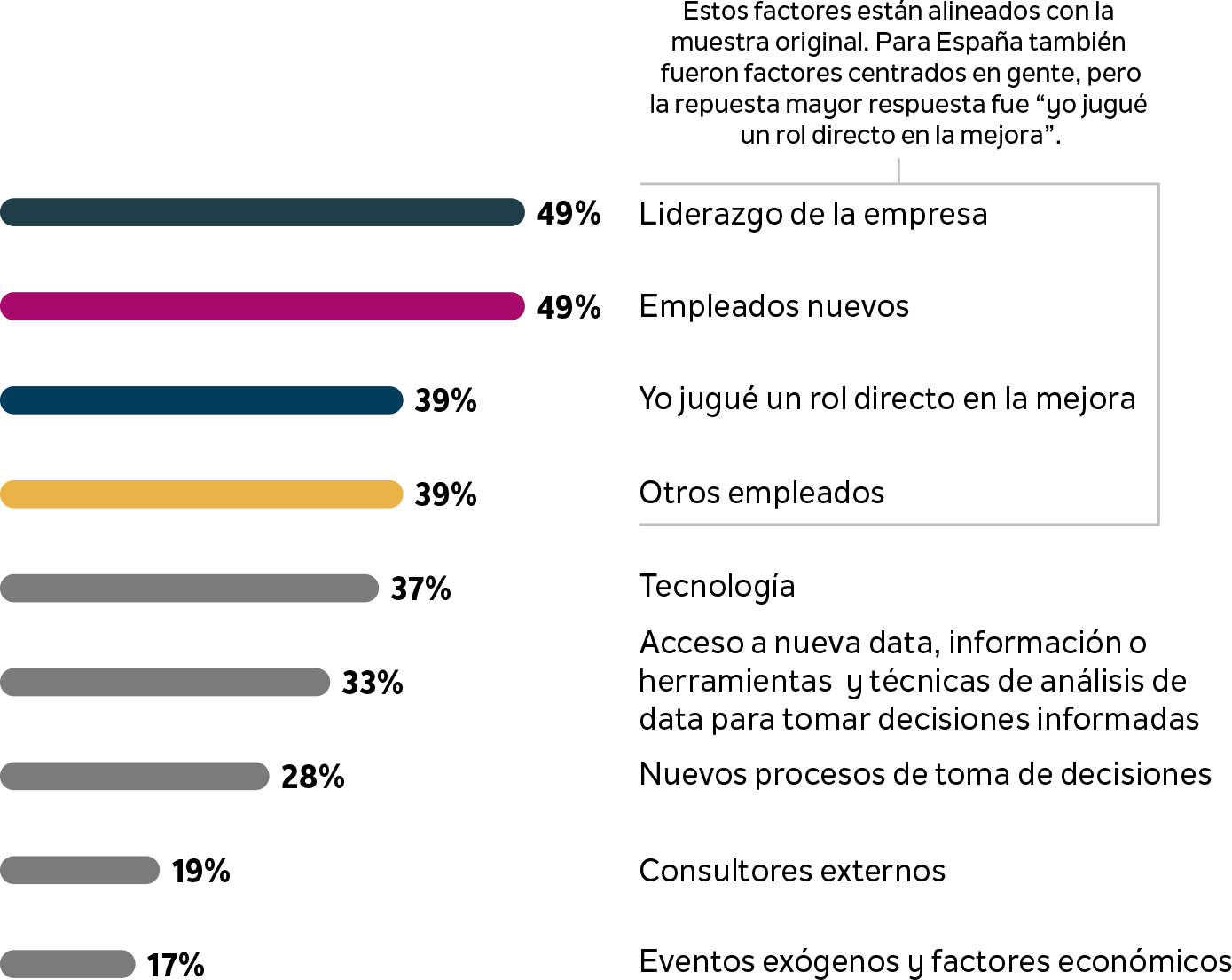 Latam article  responsive graph2