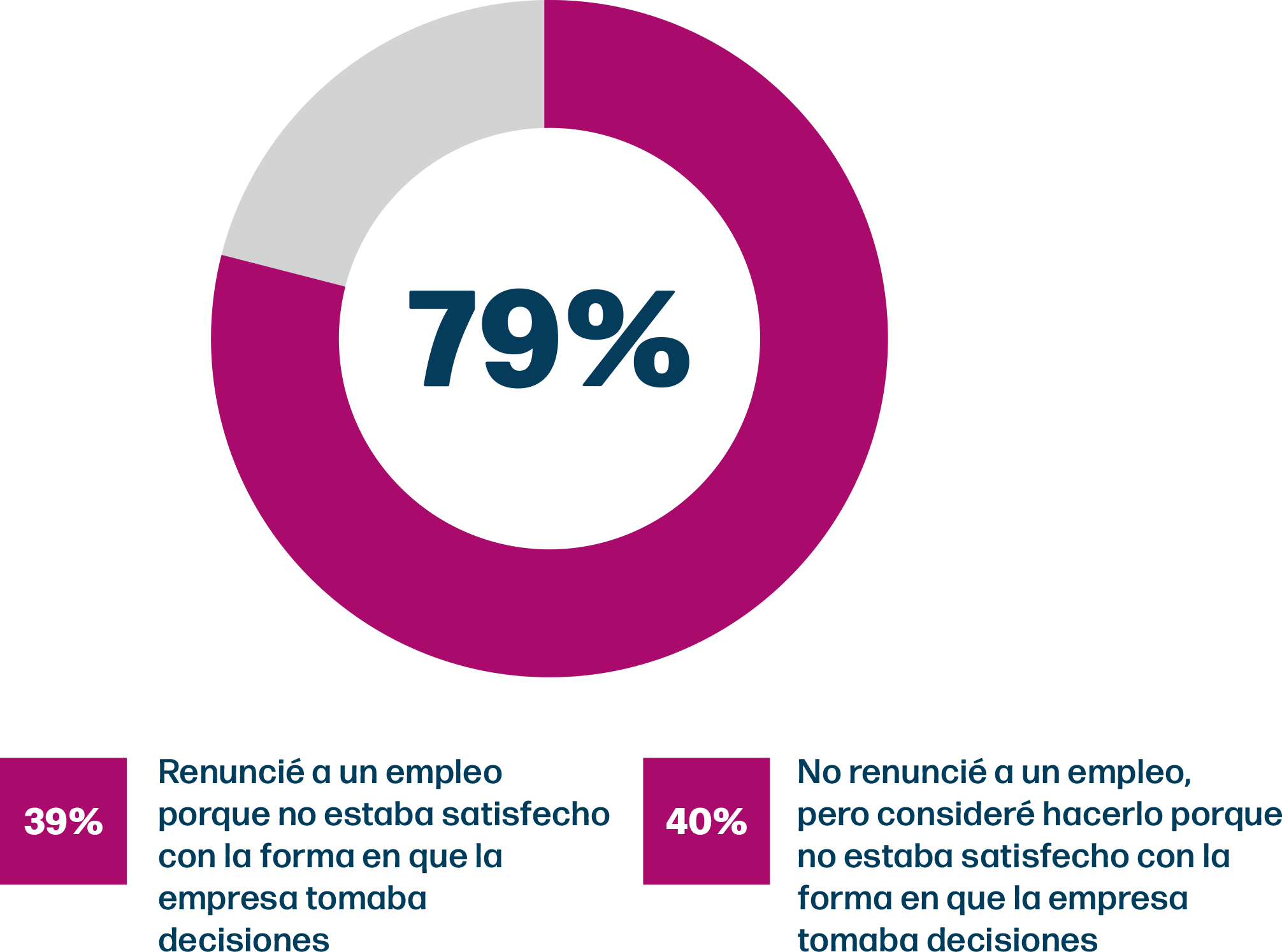 Latam article graph3