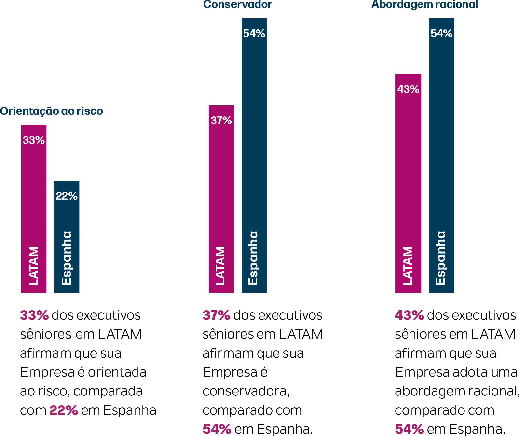 Latam article graph5