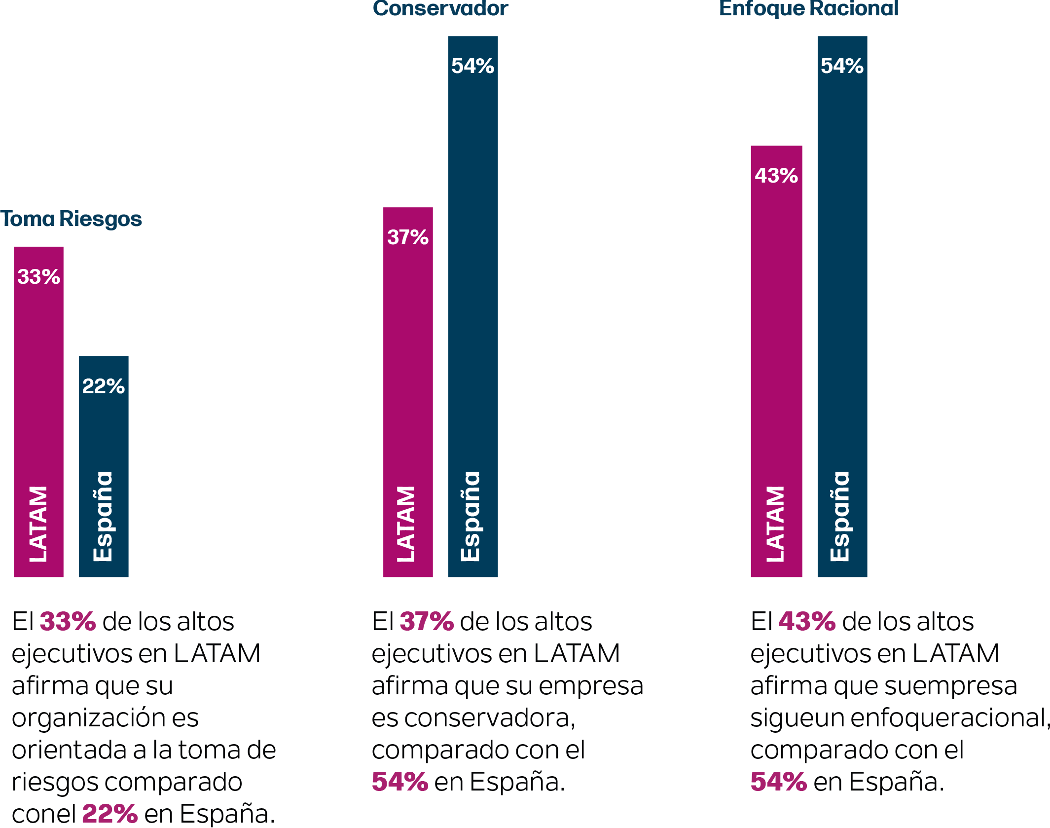 Latam article graph5