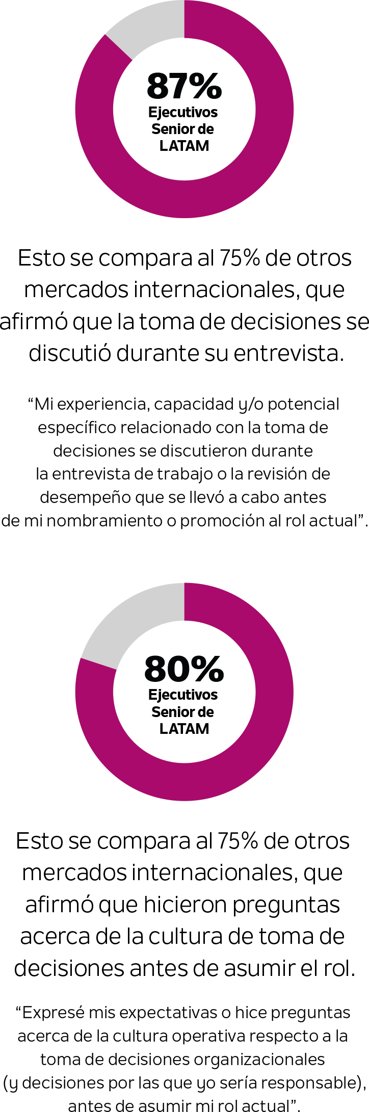 Latam article graph6