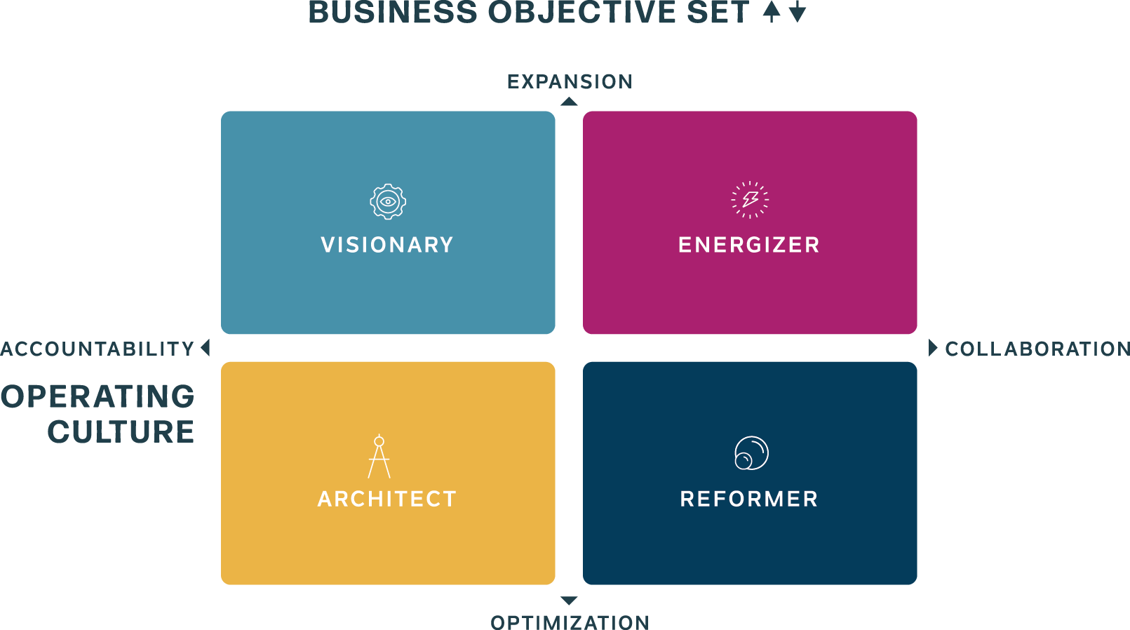 kingsley gate executive search decisions framework