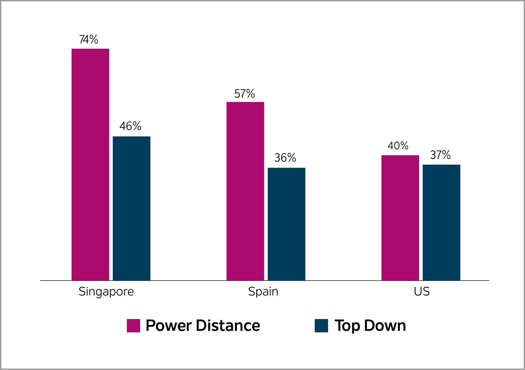 Graph on executive search decisions style