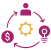 Workflow Changes